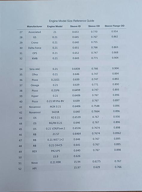 Engine Information pg 1