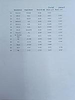 Engine Information pg 2