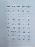 Engine Information pg 1